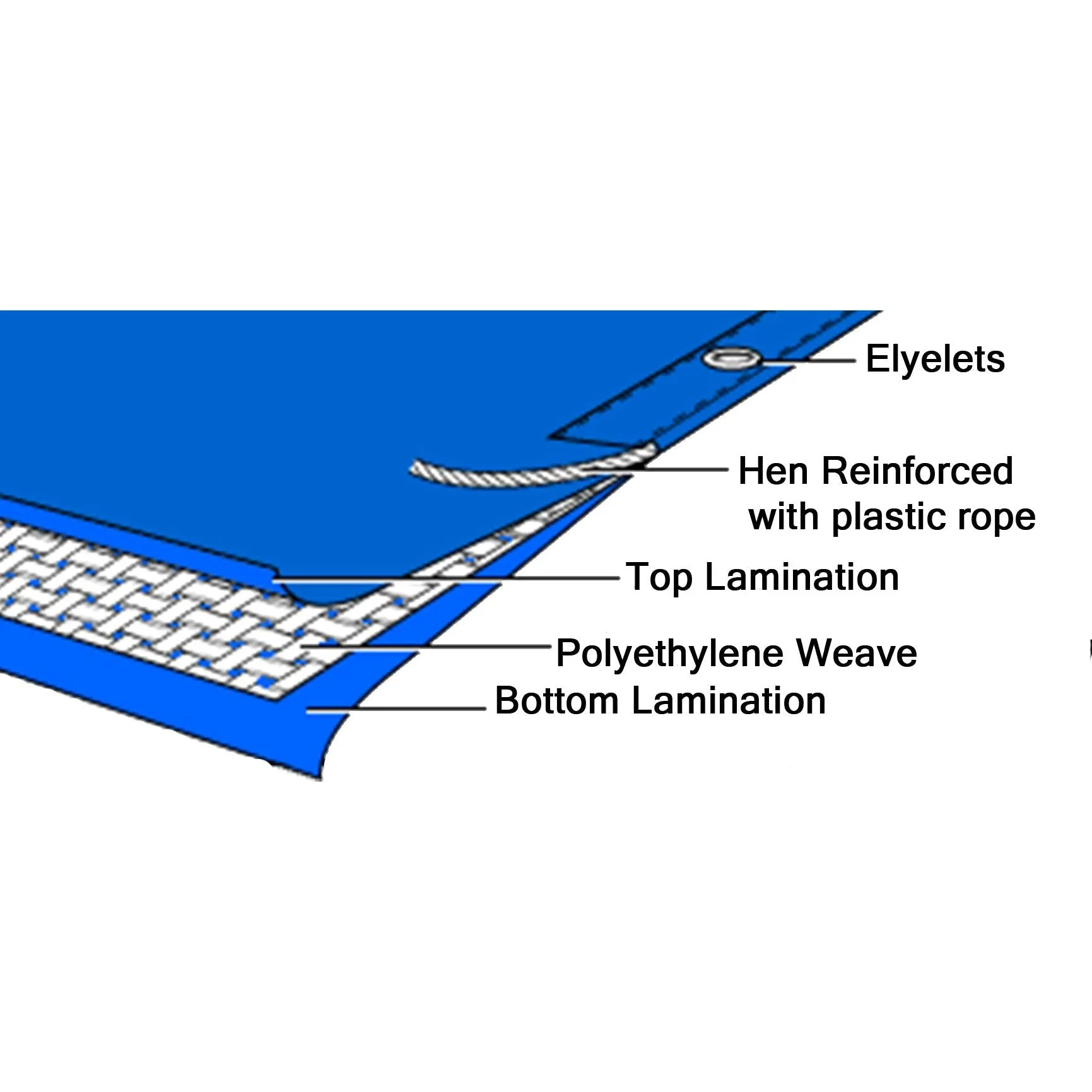 Blue Poly Tarp 20' x 25' (3) Pack - Multipurpose Protective Cover - Lightweight, Durable, Waterproof, Weather Proof - 5 Mil Thick Polyethylene
