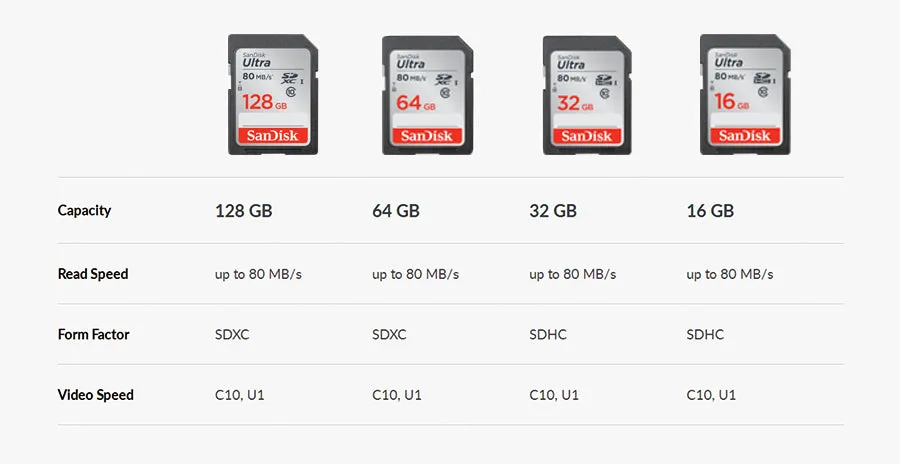 SanDisk Ultra SD Card 32GB SDXC Class10 Memory Card C10 R80mb/s USH-1 Support for Camera
